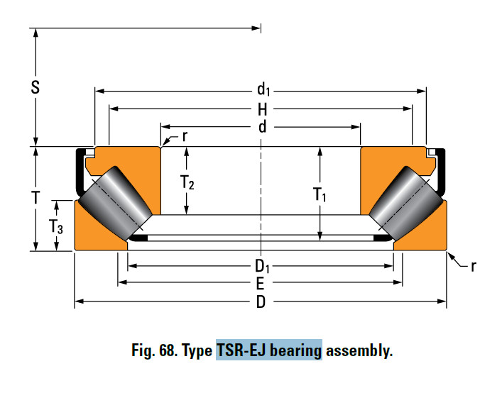 THRUST SPHERICAL ROLLER BEARINGS TYPES TSR-EJ AND TSR-EM 294/710EM