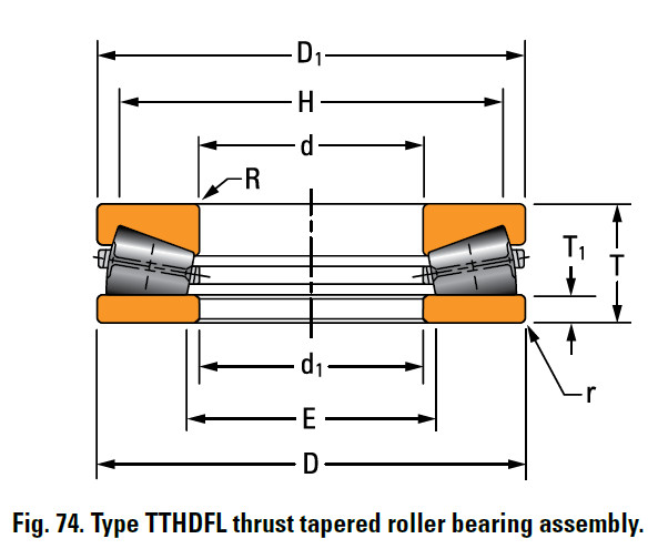 TTHDFL thrust tapered roller bearing H-2054-G