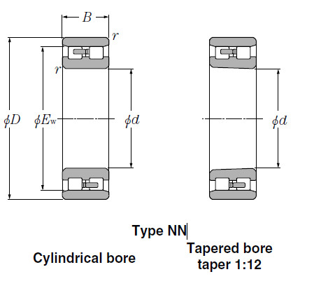 Bearings Multi-Row Tapered  Roller  Bearings  NNU4938K 