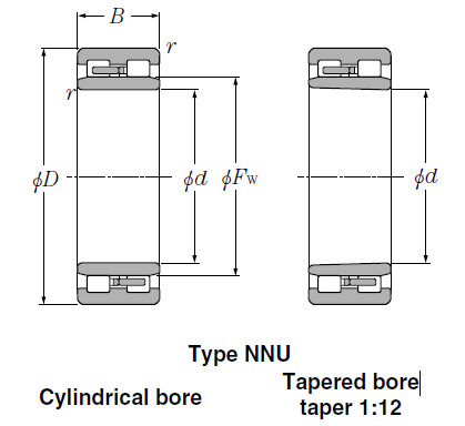 Bearings Multi-Row Cylindrical  Roller  Bearings  NN4928 