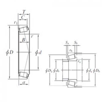 roulements 8575/8520 KOYO