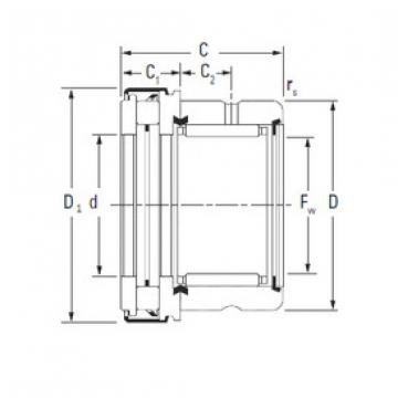 Rolando RAXZ 512 Timken