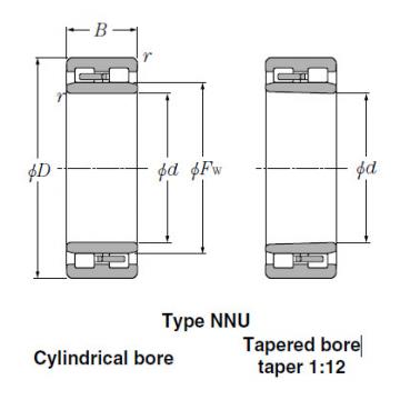 Bearings Multi-Row Cylindrical  Roller  Bearings  NN3020 