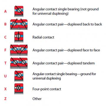 Bearing SG047CP0