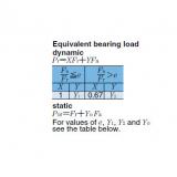 Spherical Roller Bearings JAPAN 22256B